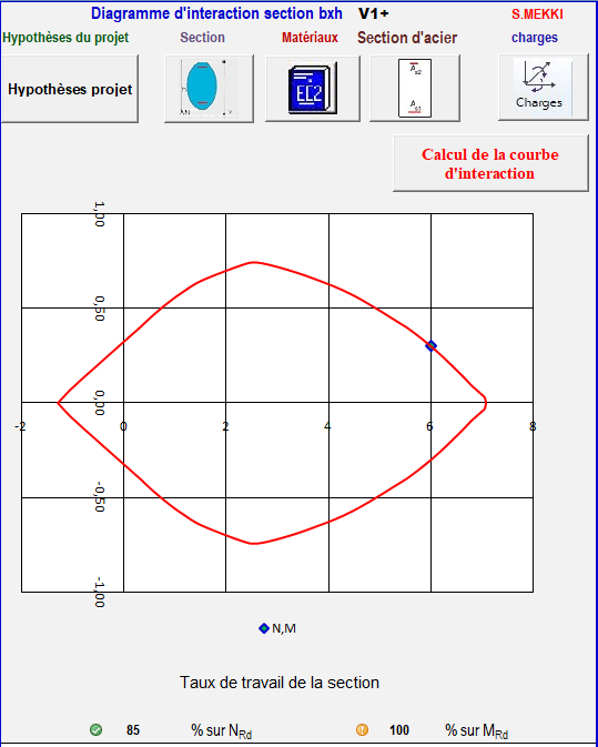 Courbe d'interaction ELU