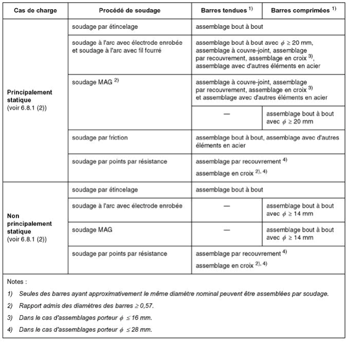NF EN 1992-1-1 - Soudage Armature.pdf