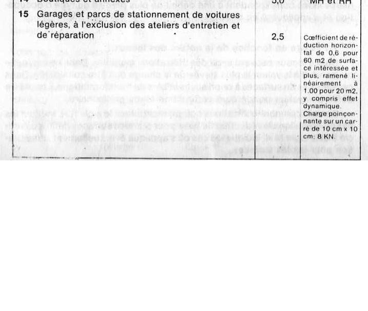 la charge de trafic