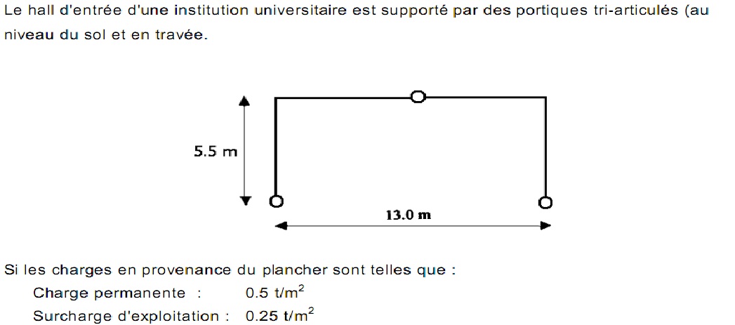 Portique tri-articulés