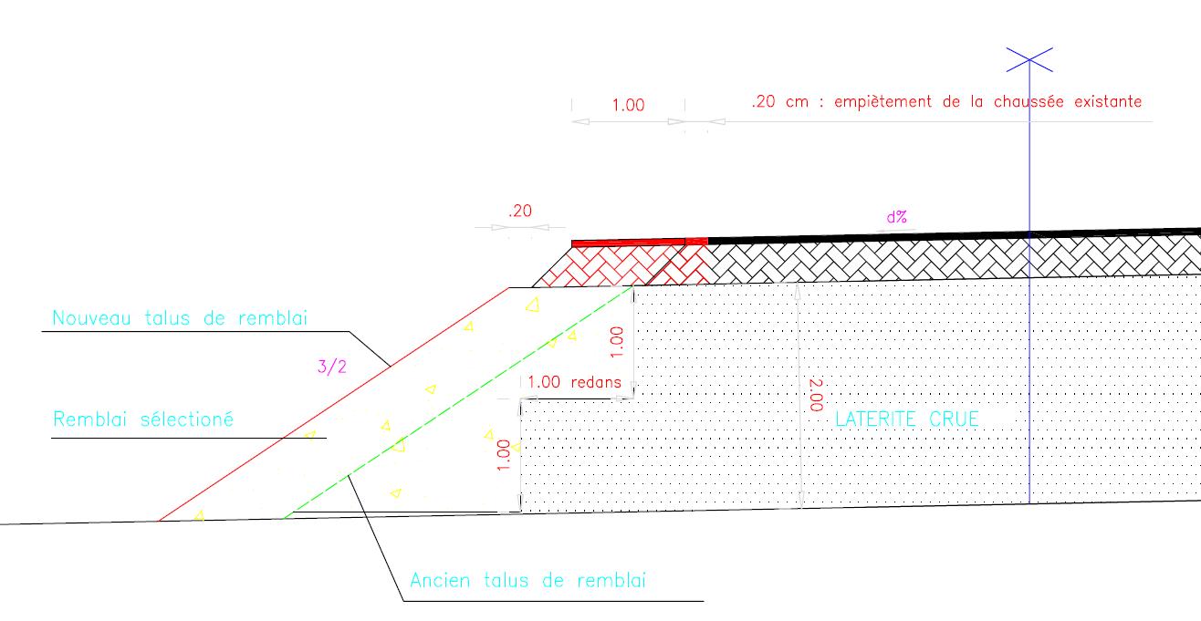géotechnique routière
