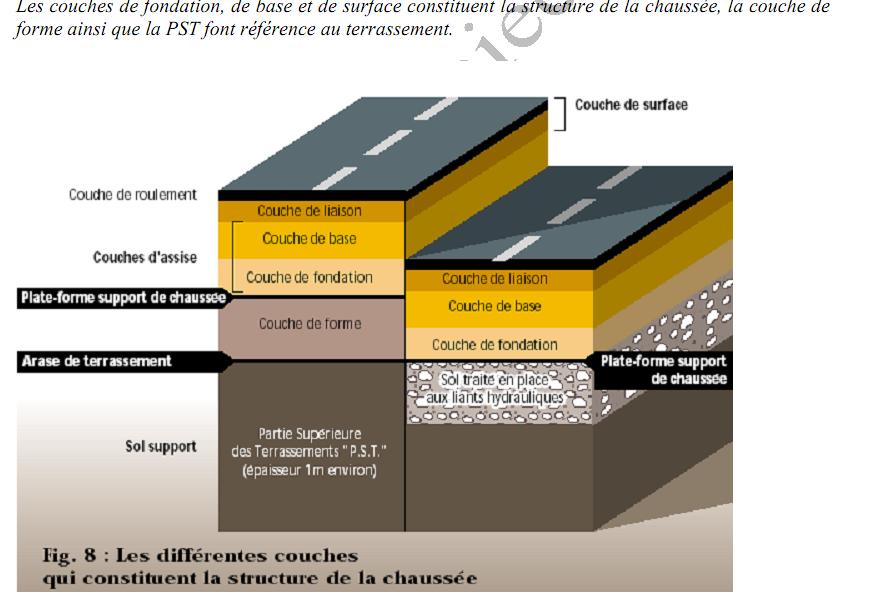 Portance des remblais routiers