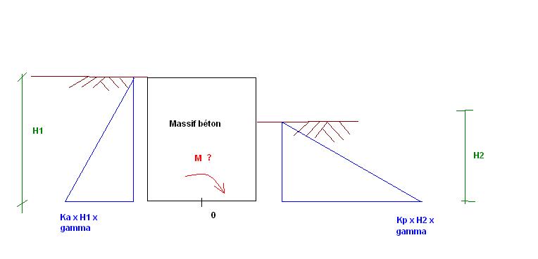 Probleme De Poussée-Butée - Massif De Fondation