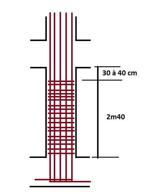 espacement des cadre zone nodale (poteaux)