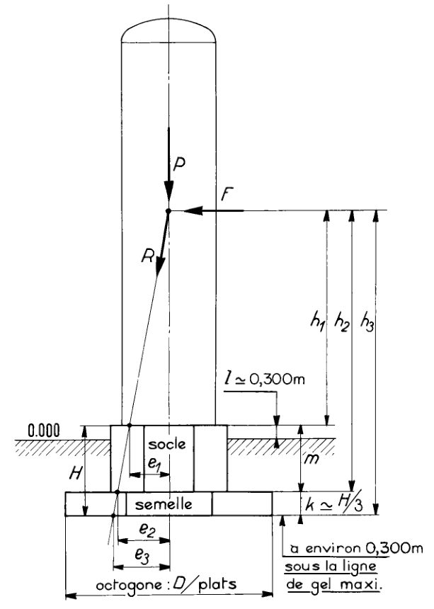 Prédimensionnement massif et semelle pour silo