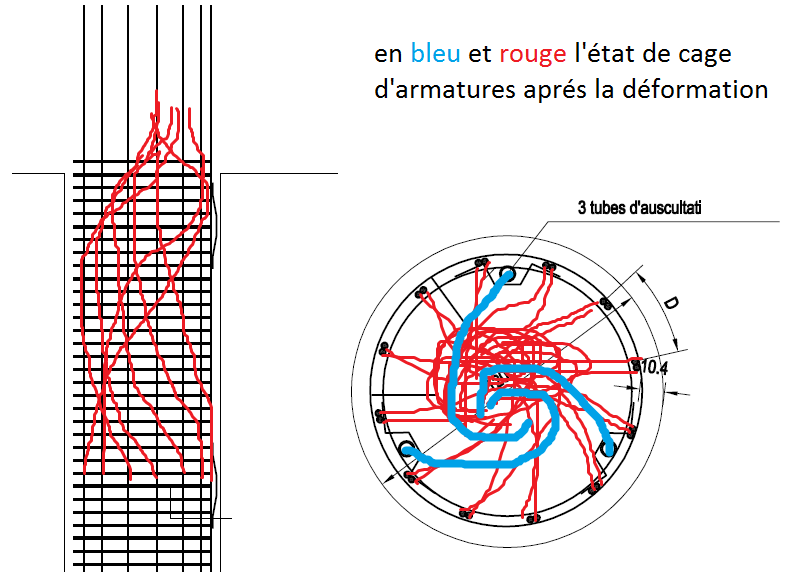 fondation profond pieu foré avec protection d’un tubage