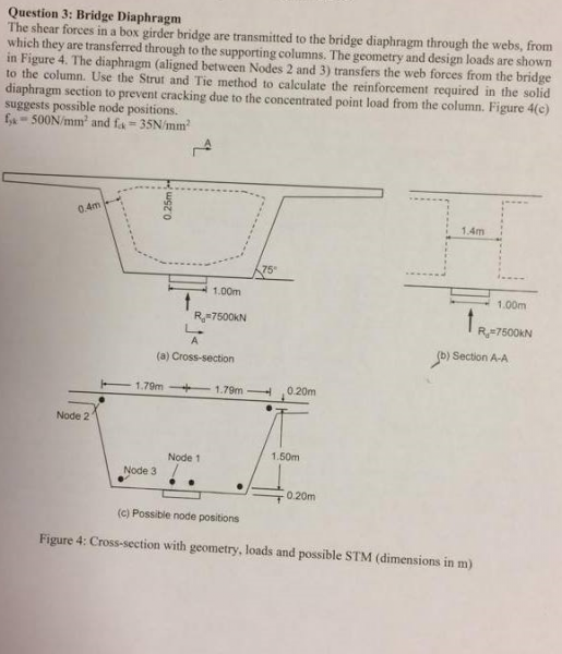 Methode Bielles et Tirants.png