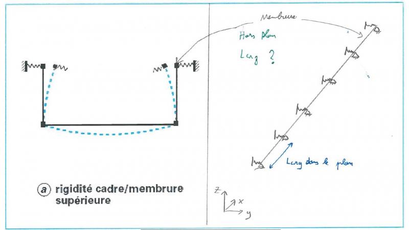 Régidité scan .JPG