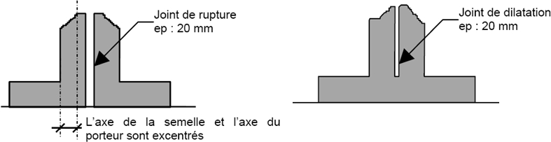 Le joint de rupture