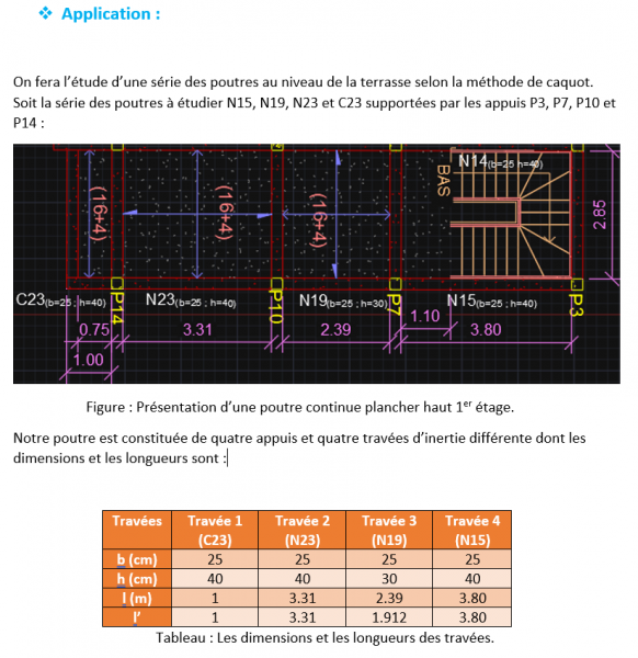 methode de caquot cas console.png