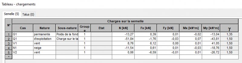 tableau chargements.PNG