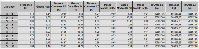 tableau_modale.thumb.png.bbcd68ae6955d6a92c7ae3bf97a3649d.png