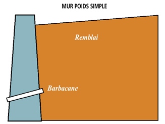 mur-poids-simple.jpg.b45632013dc8ca76fc1c97b81aa8fd01.jpg