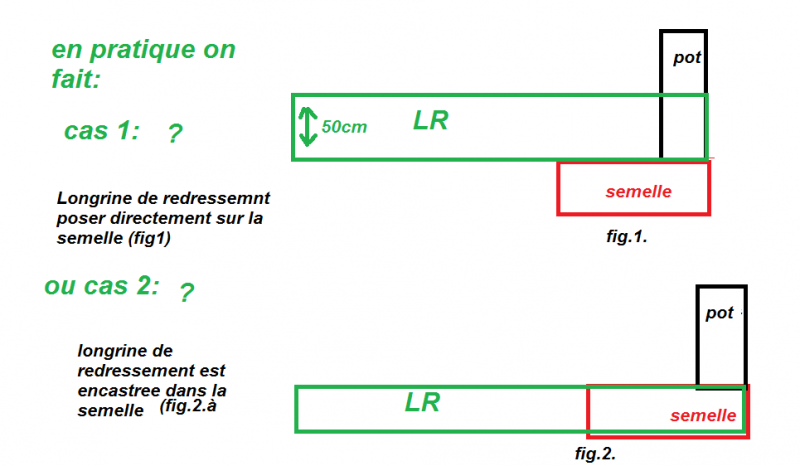 logrine de redressement.png