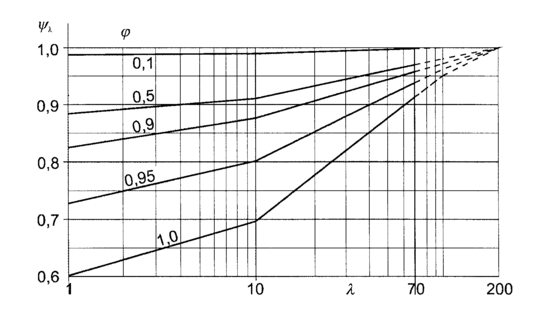 Fig_7_36.png.48c5d51d5e1f6235452807e82d3e1b2f.png