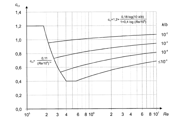fig_7_28.png.21e0ec556f8f2efece1c18a889656b5a.png