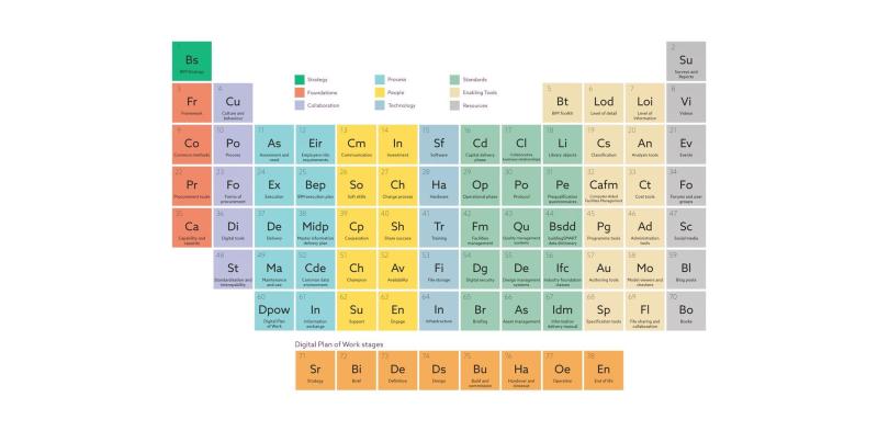 Periodic-Table-of-BIM.jpg