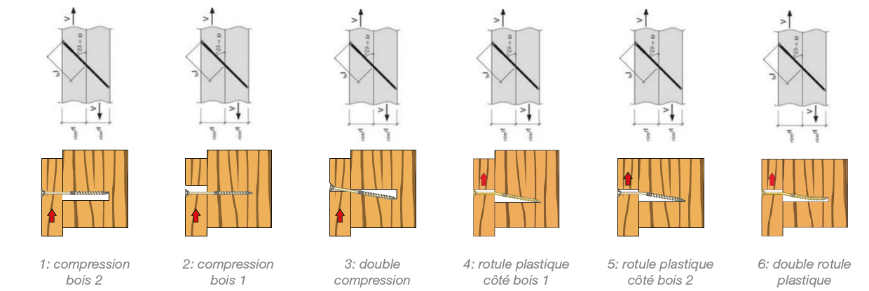 Considération de la rigidité en cisaillement pour le calcul d'une