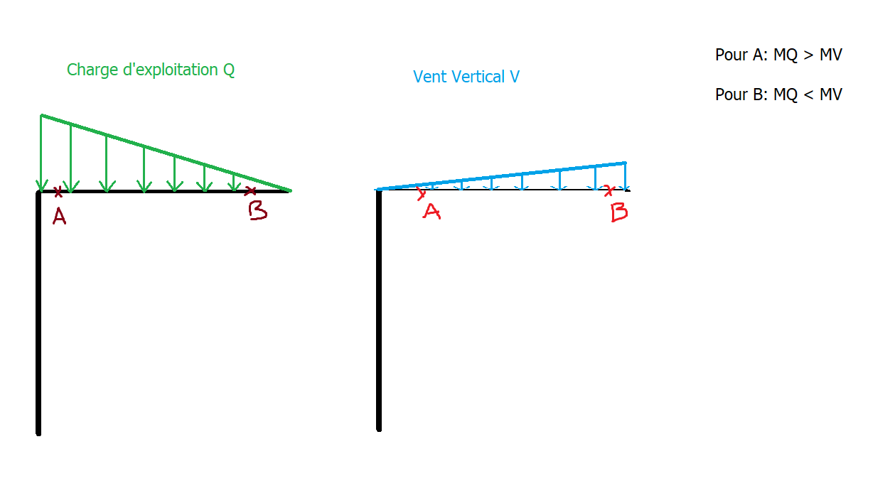 La charge variable de base et d'accompagnement, c'est quoi au juste dans mon exemple?